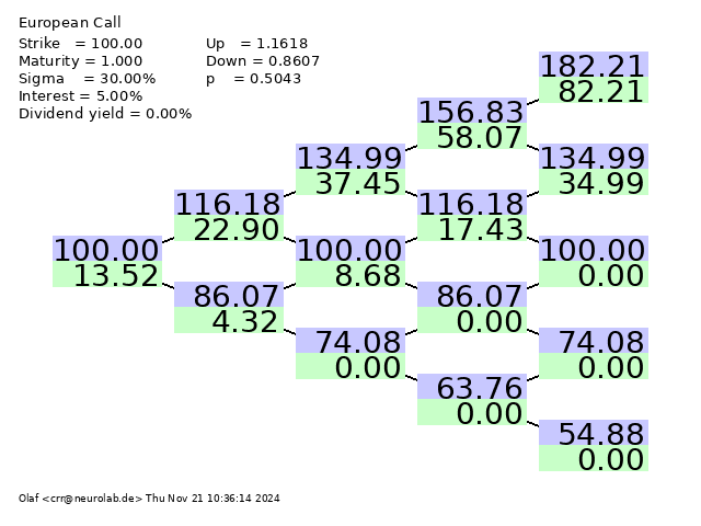 Binomial Tree